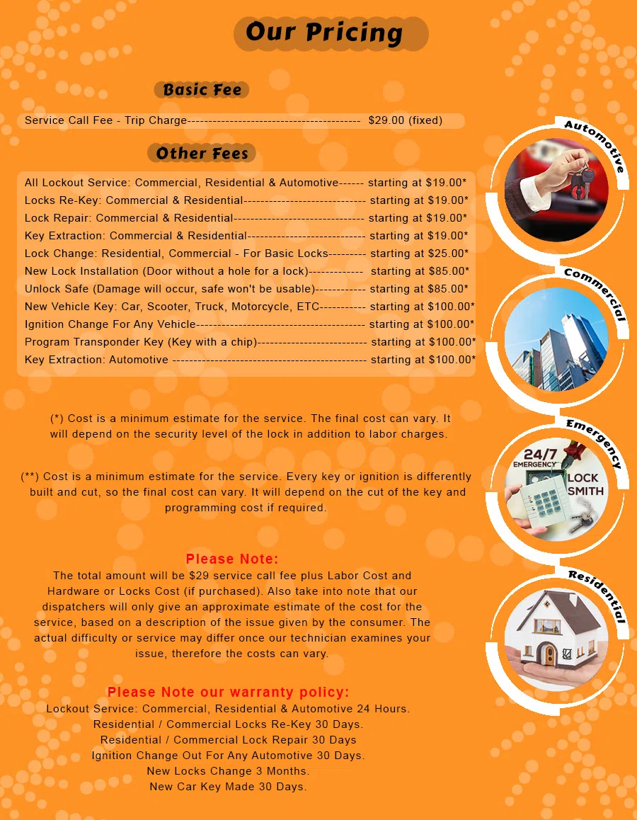 New York Star Locksmith New York, NY 212-918-5483